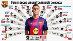 Fermín López serves the goal at the table of the greats